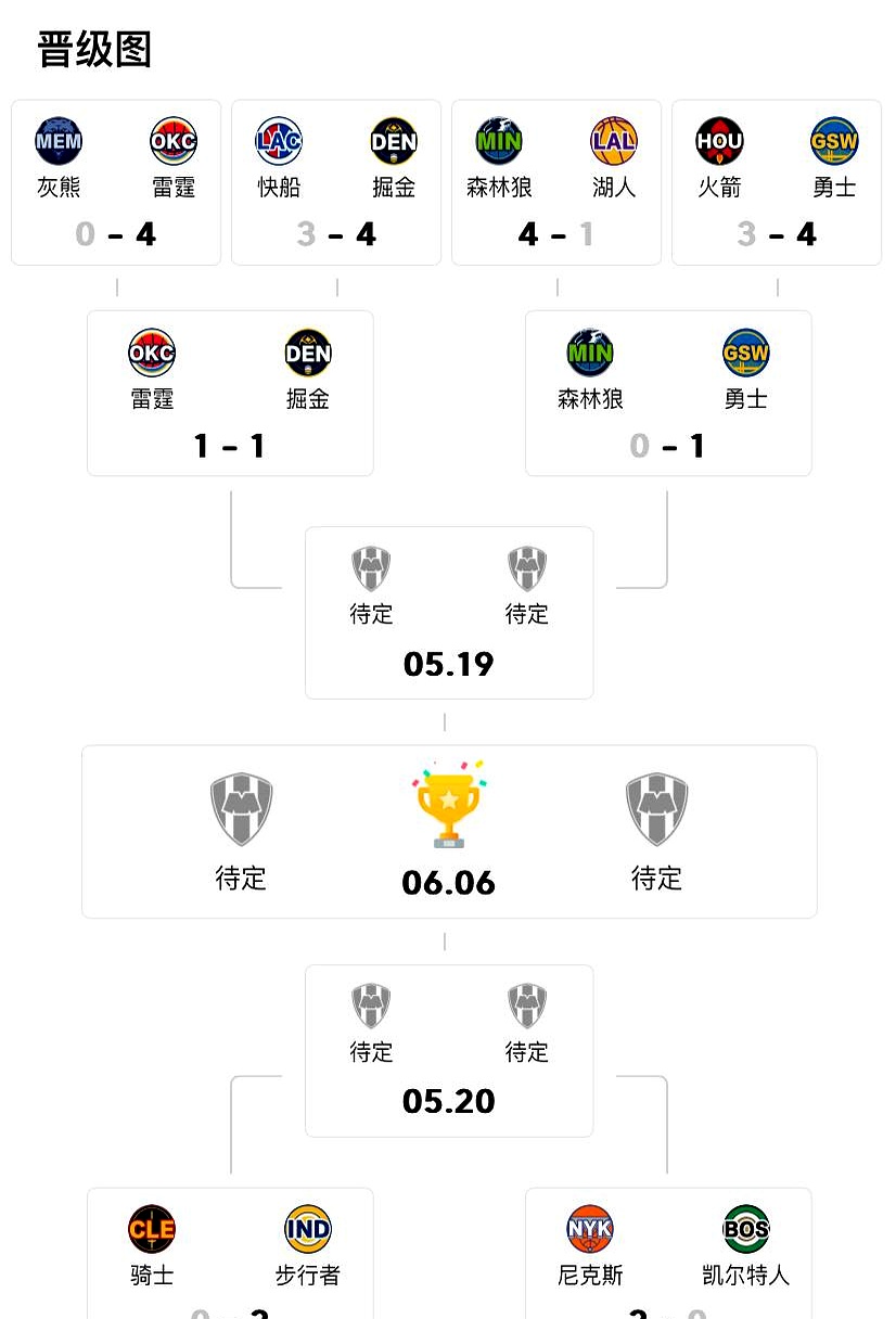 ayx 爱游戏 体育赛事包含冲刺阶段荷甲焦点战；圣安东尼奥马刺调整名单；球迷炸锅；赛程密集仍需轮换的词条